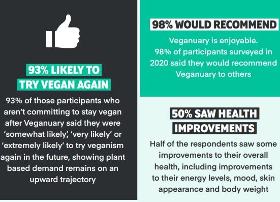 Take The Challenge Try Veganuary Ecomauritiusmu