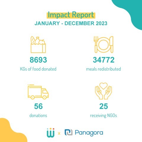 FoodWise & Panagora Marketing Co Ltd: Our 2023 Impact Report!